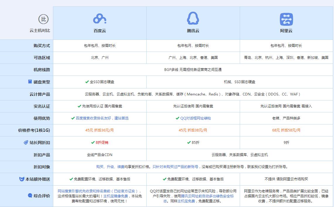 察哈尔右翼中云主机代理对比.jpg